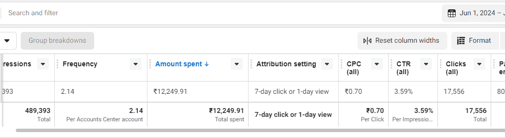 Facebook Ad Campaign